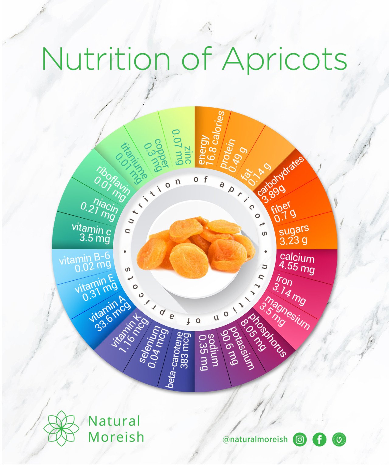 Top 13 Health and Nutrition Benefits of Apricots