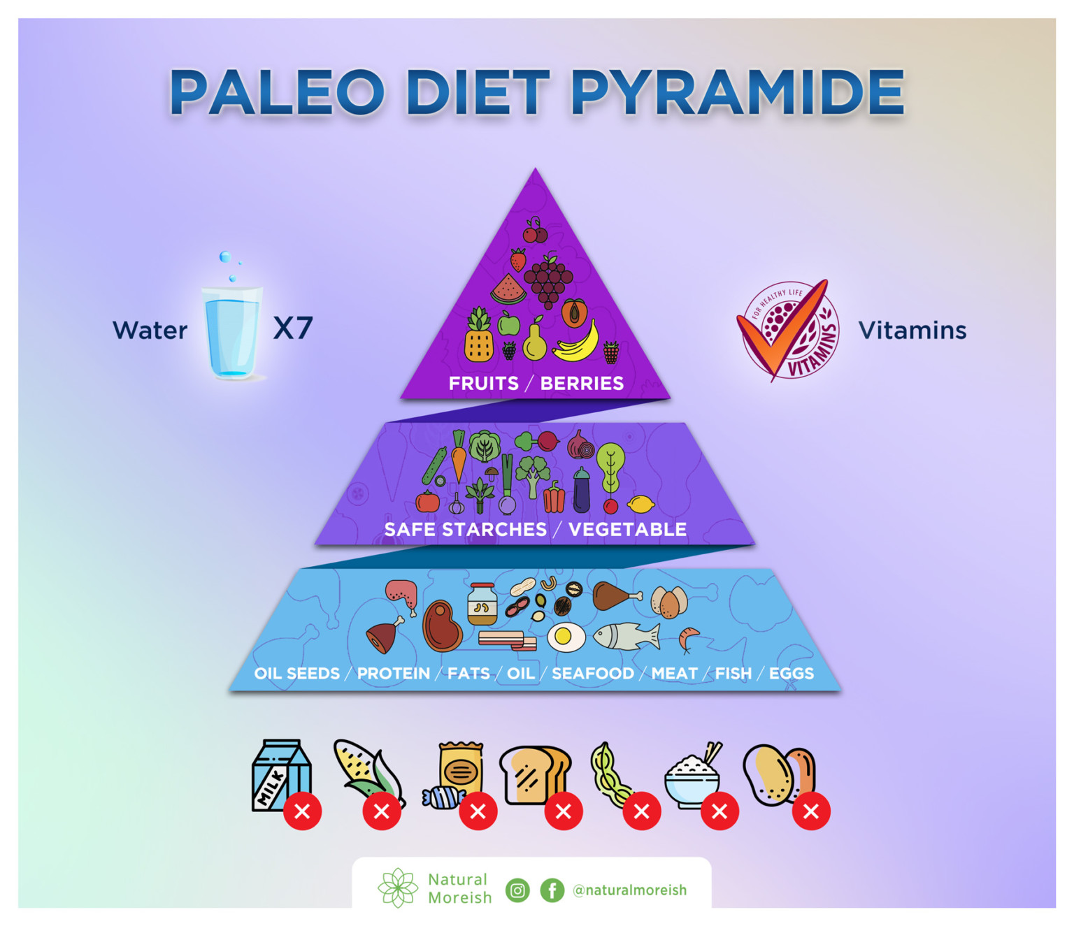 What is Paleo Diet and what nuts are allowed on it? Natural Moreish